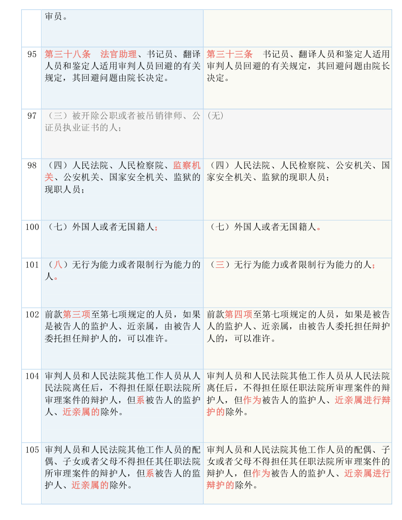 经典 第135页