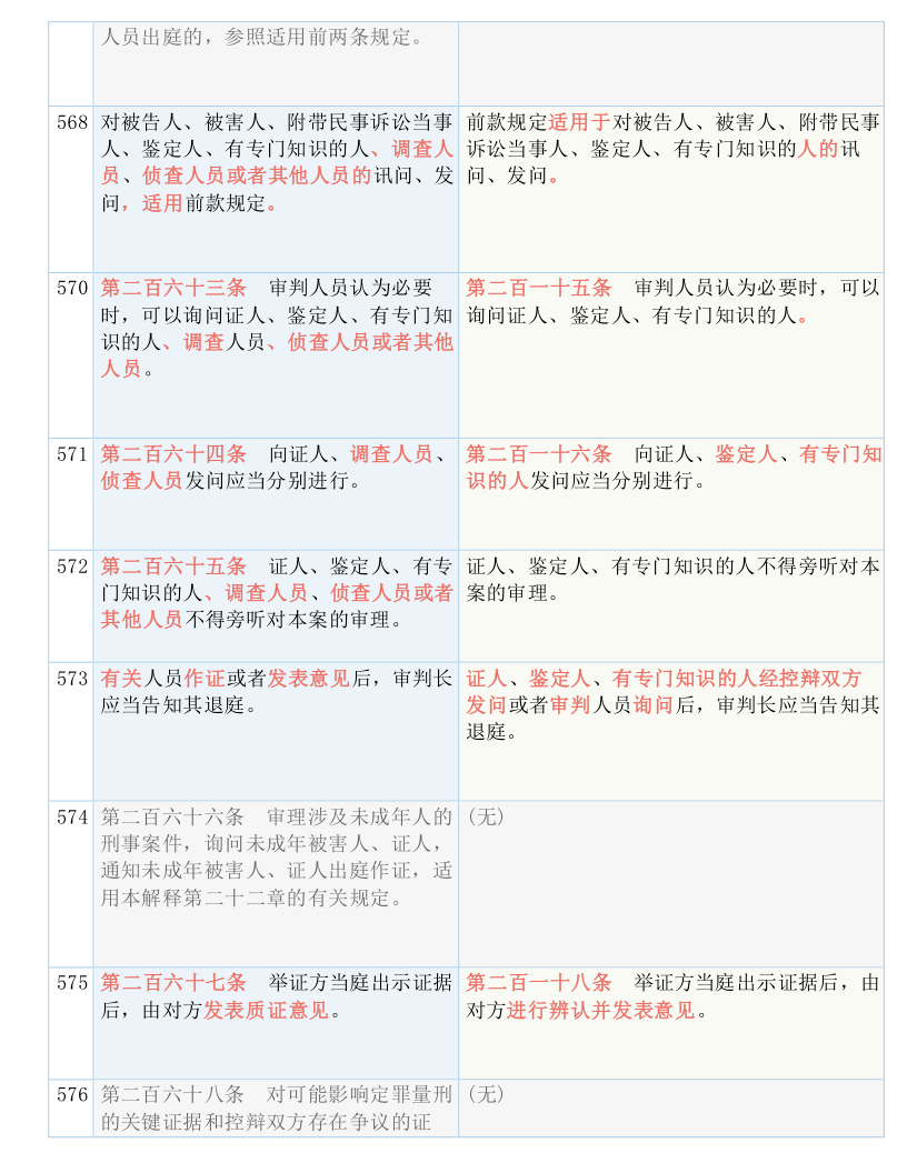 管家婆100期期中管家-实证释义、解释与落实