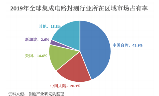 经典 第128页