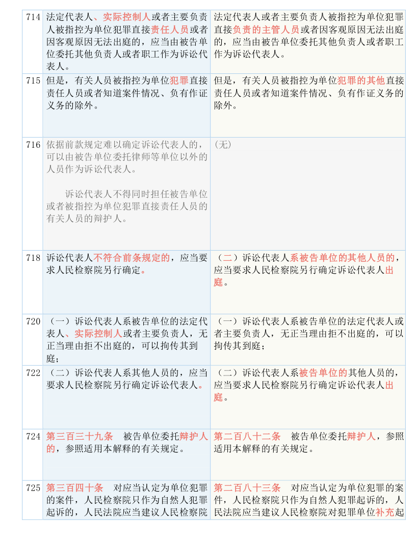 澳门传真资料查询;-实用释义、解释与落实