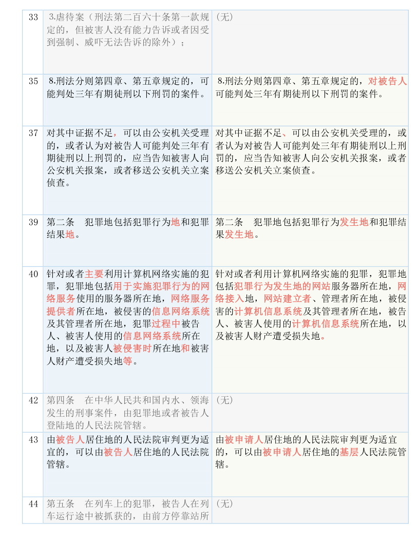 新澳精准正版资料免费;-实用释义解释落实