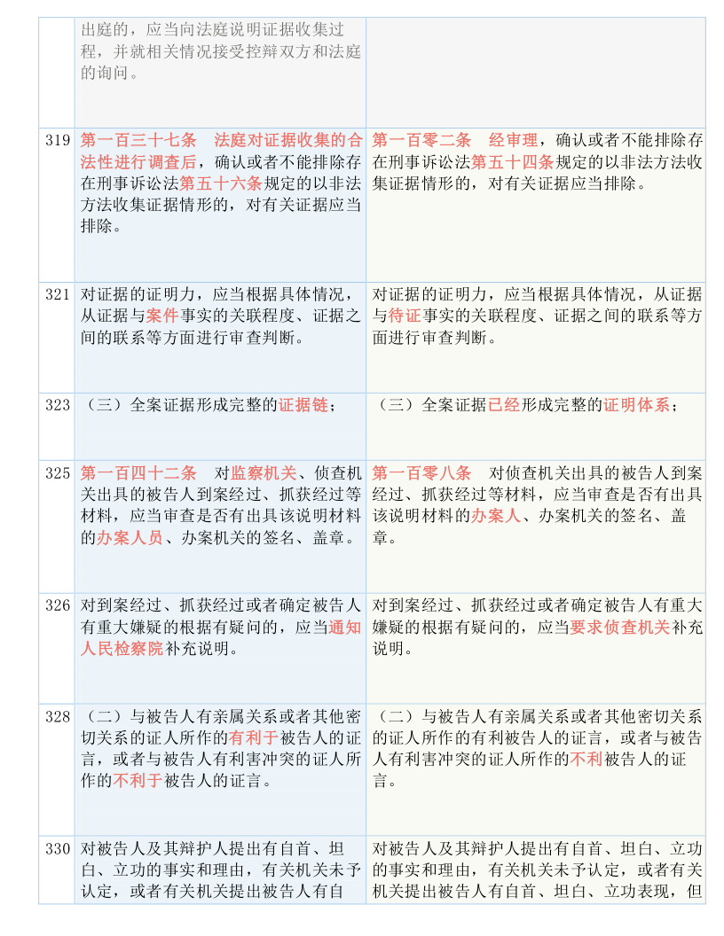 新澳门免费精准大全;-全面释义解释落实