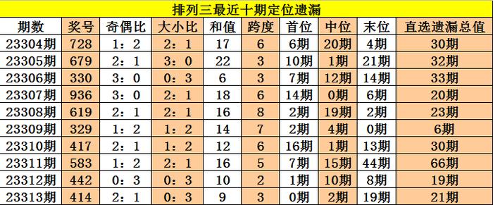 澳门三中三必中一组;-精选解析，统计解答解释落实_3t14.96.09