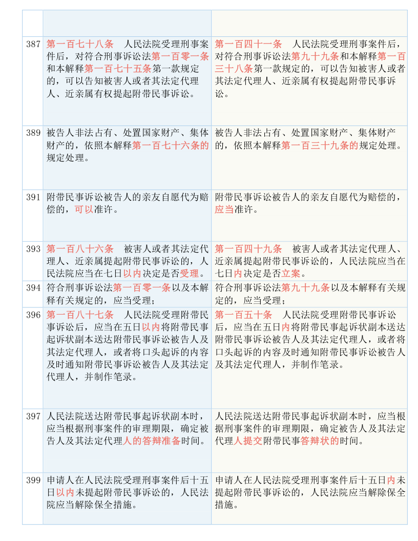 澳门正版内部免费资料;-精选解析，实用释义解释落实