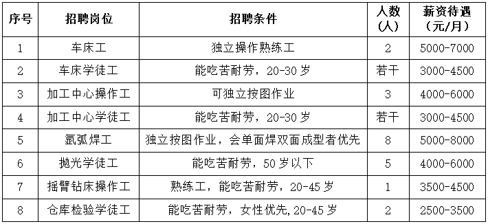 慈溪宏一最新招聘启事